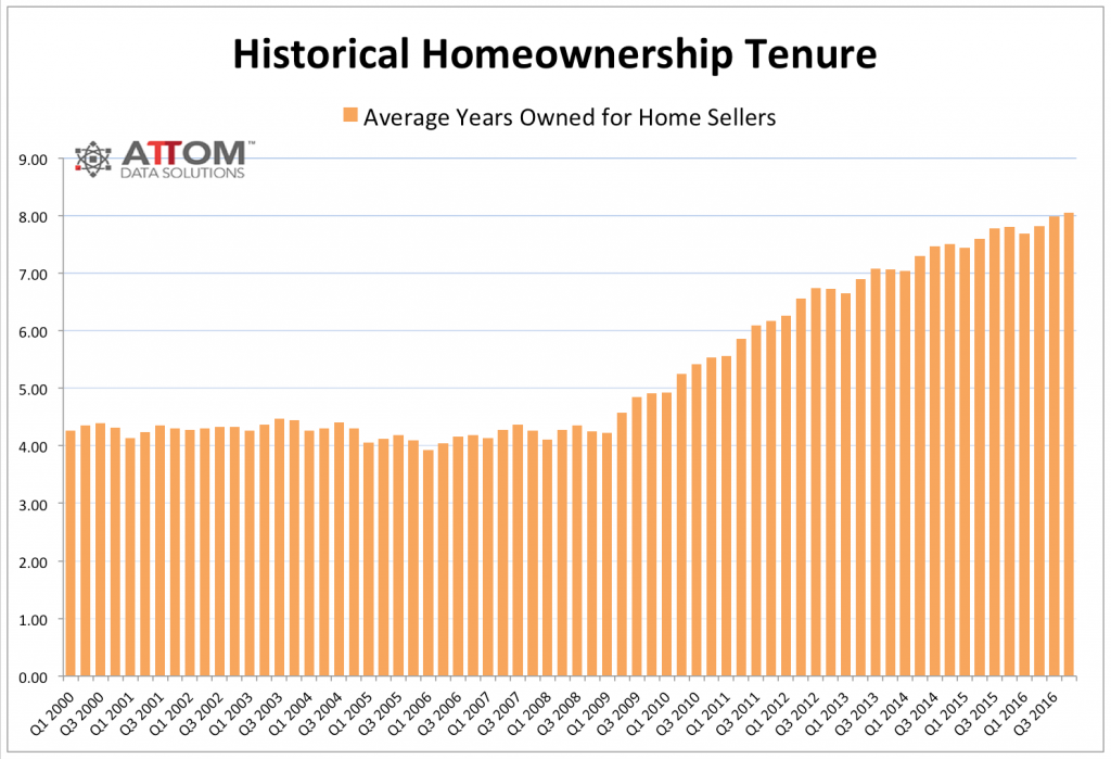 Should I stay or should I go? New Jersey Real Estate Report
